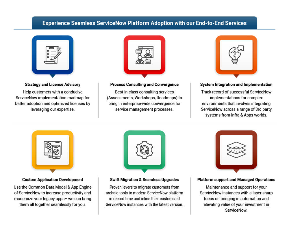 Servicenow Partner Hexaware