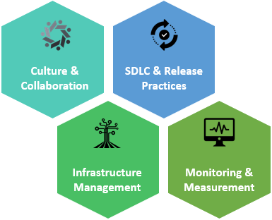 DevOps Assessment Portal