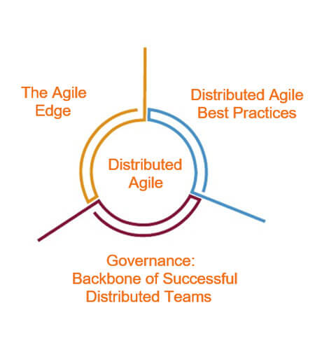 Governace: Backbone of Successful Distributed Teams