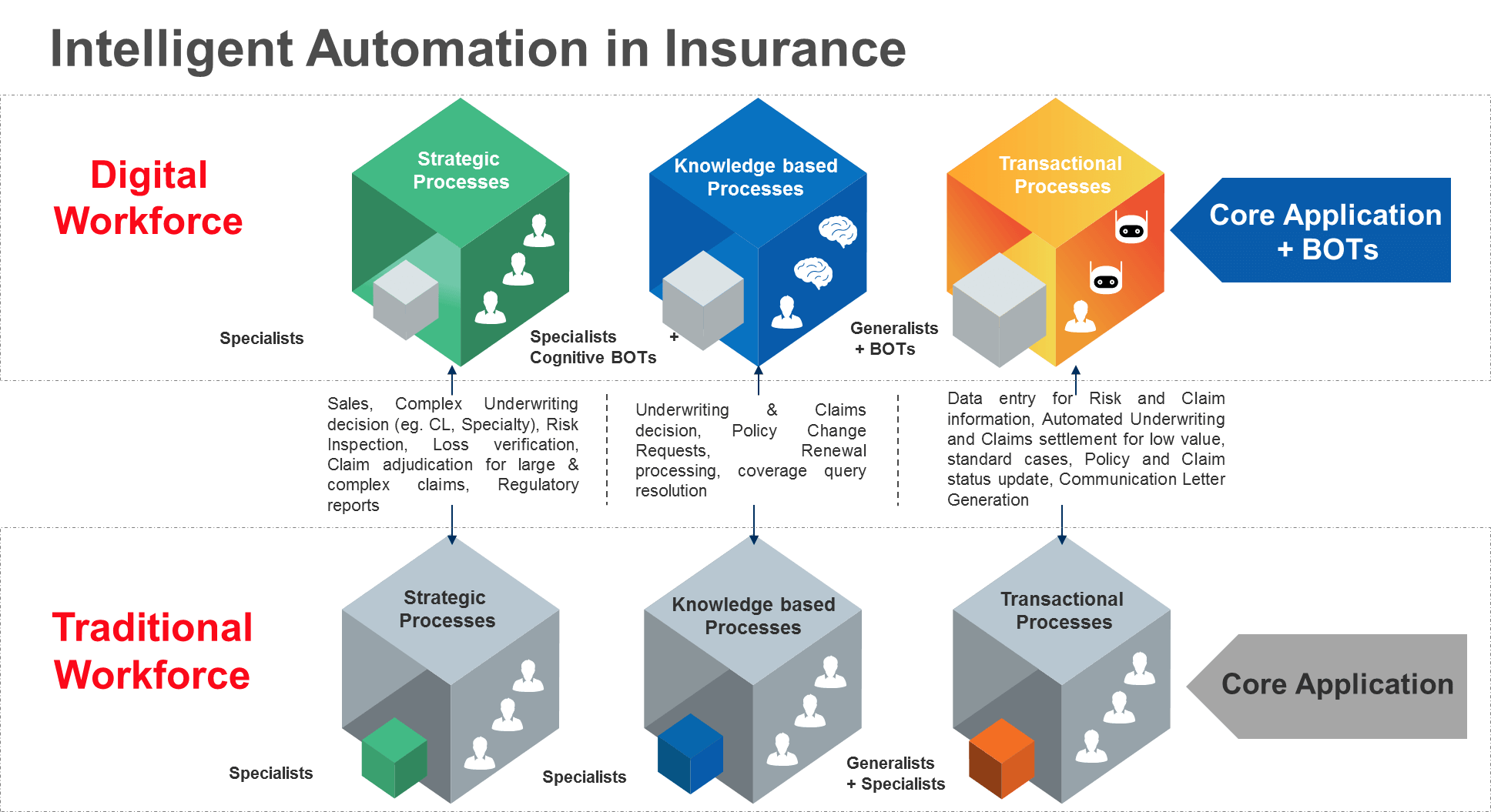 Process based. Intelligent process Automation. Intelligent формы. Фундамент для цифровой трансформации. Структура цифровой трансформации.