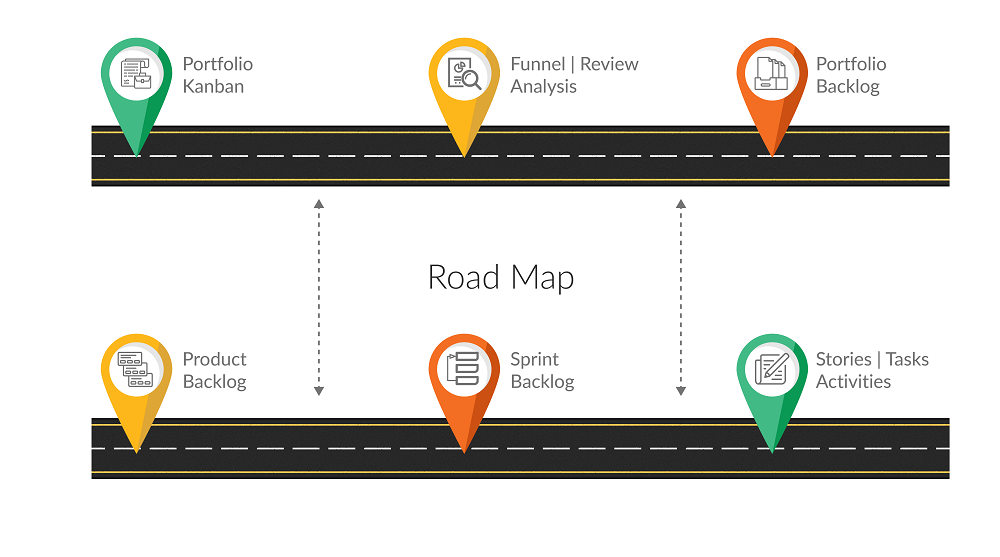 What is product roadmap?