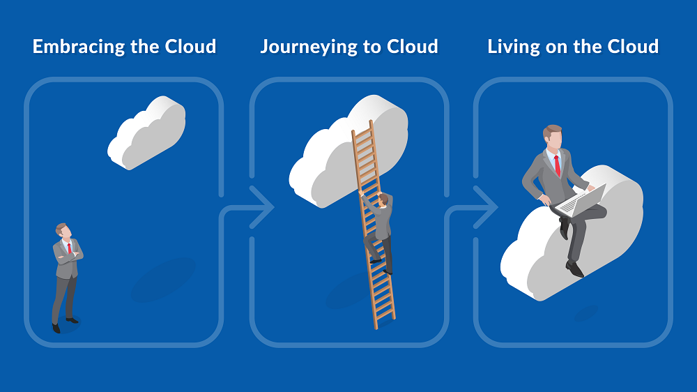 Embracing the cloud - Journeying to cloud - Living on the Cloud