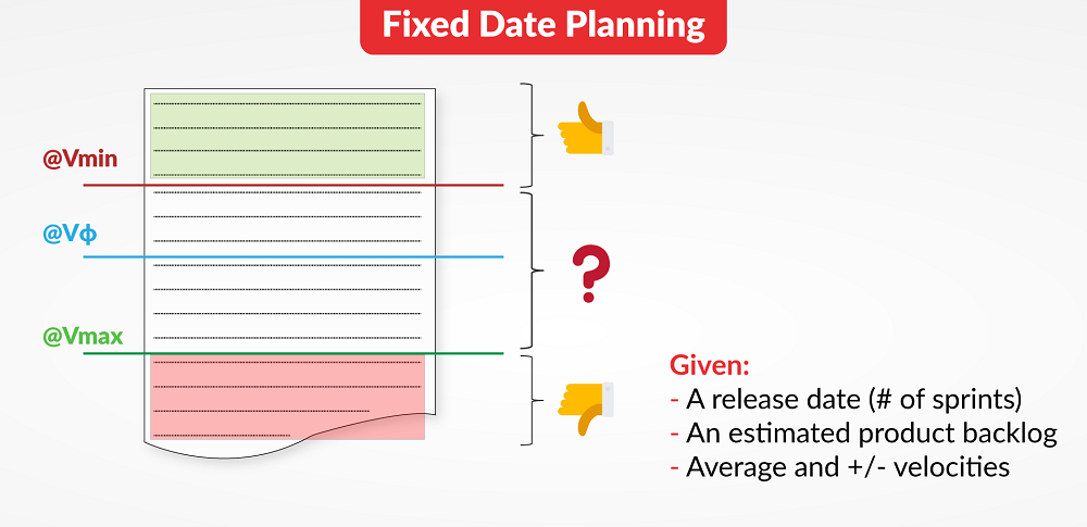 Fixed Date Planning
