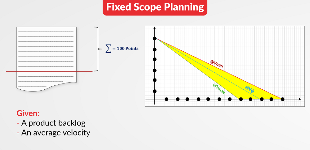 Fixed Scope Planning