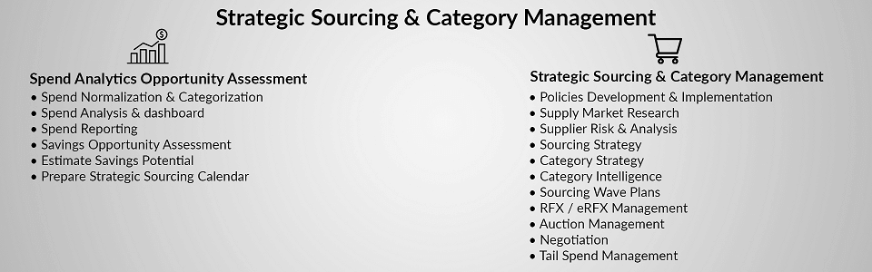 Strategic Procurement Category Management Hexaware
