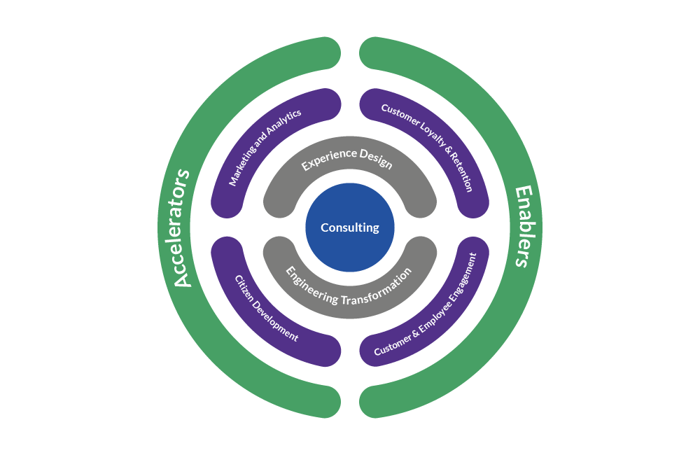 Delivering Superior Customer Engagement | Hexaware