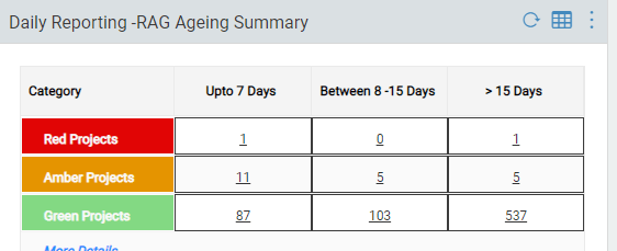 RAG Ageing Summary