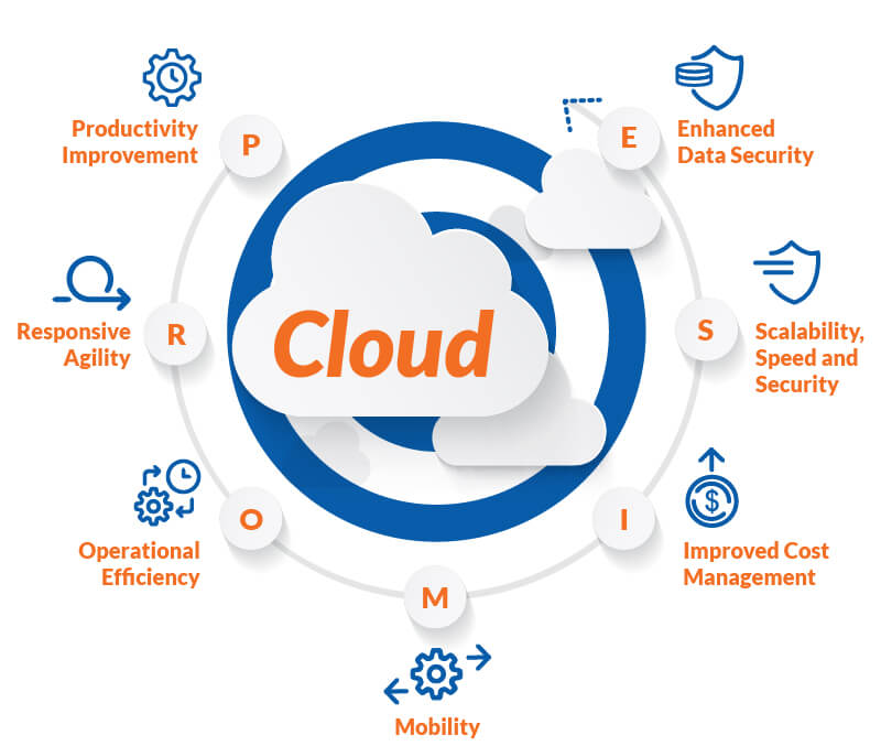 7 Benefits Of Cloud Migration Hexaware