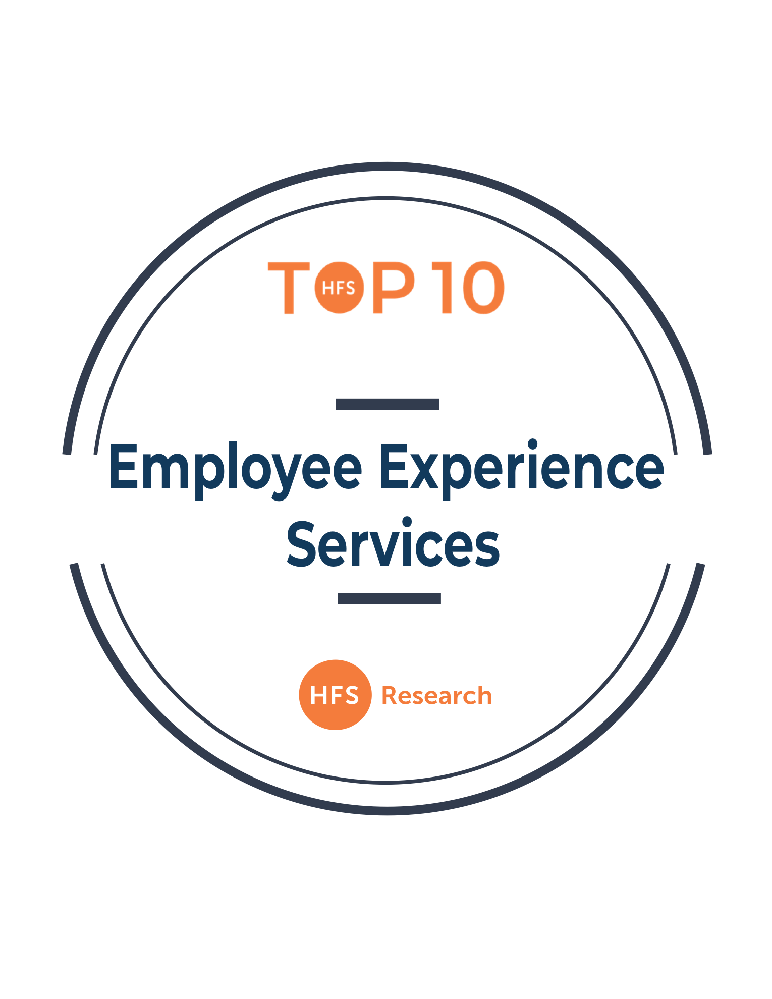 Top 10 Employee Experience Services