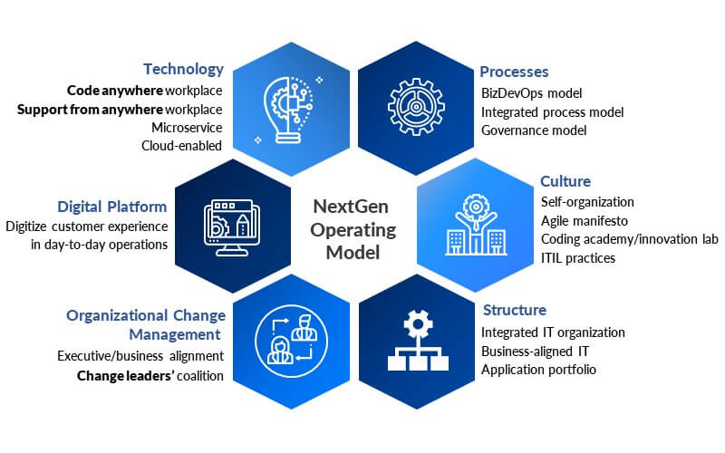 Key Building Blocks of the NextGen Operating Model