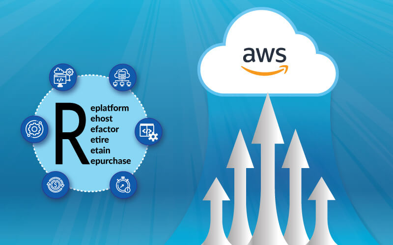 How AWS Eases your Application Cloud Migration Efforts?