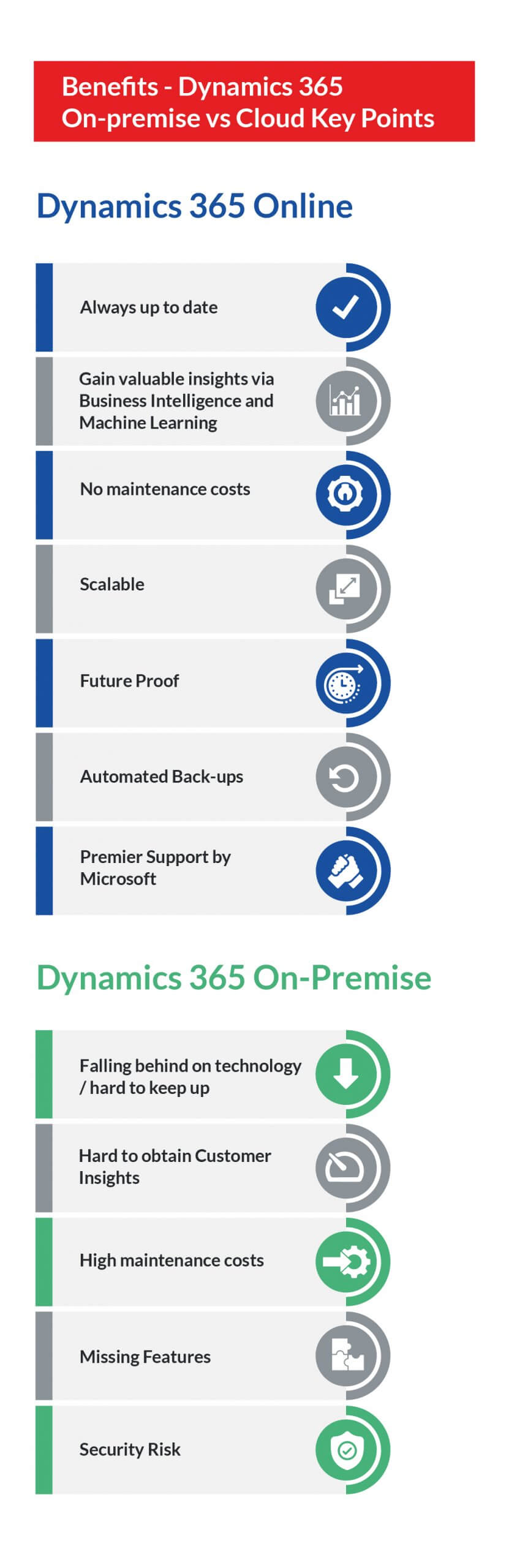 Use custom controls to visualize data in Dynamics 365 Customer Engagement  (on-premises)
