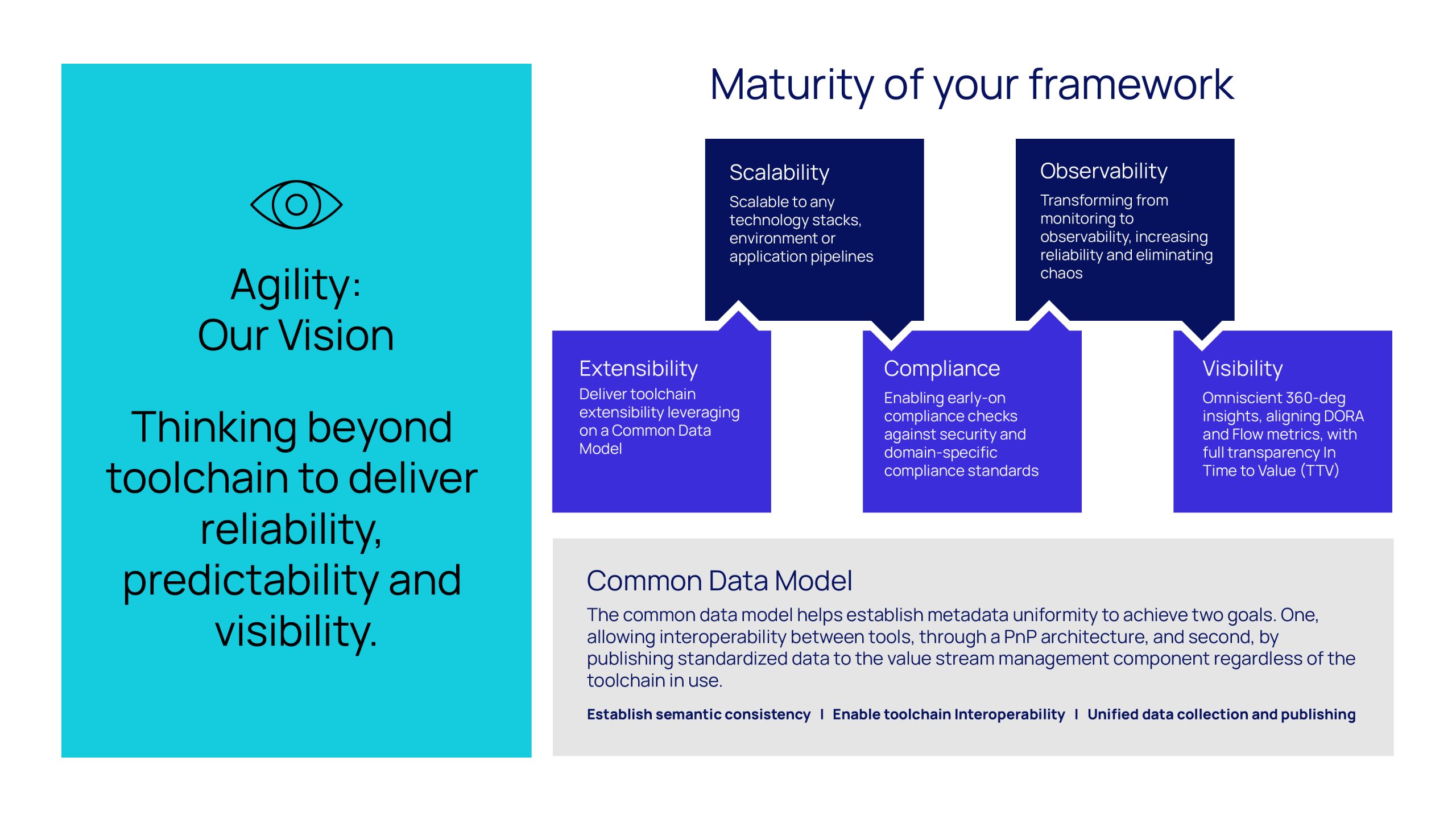 Maturity of your framework