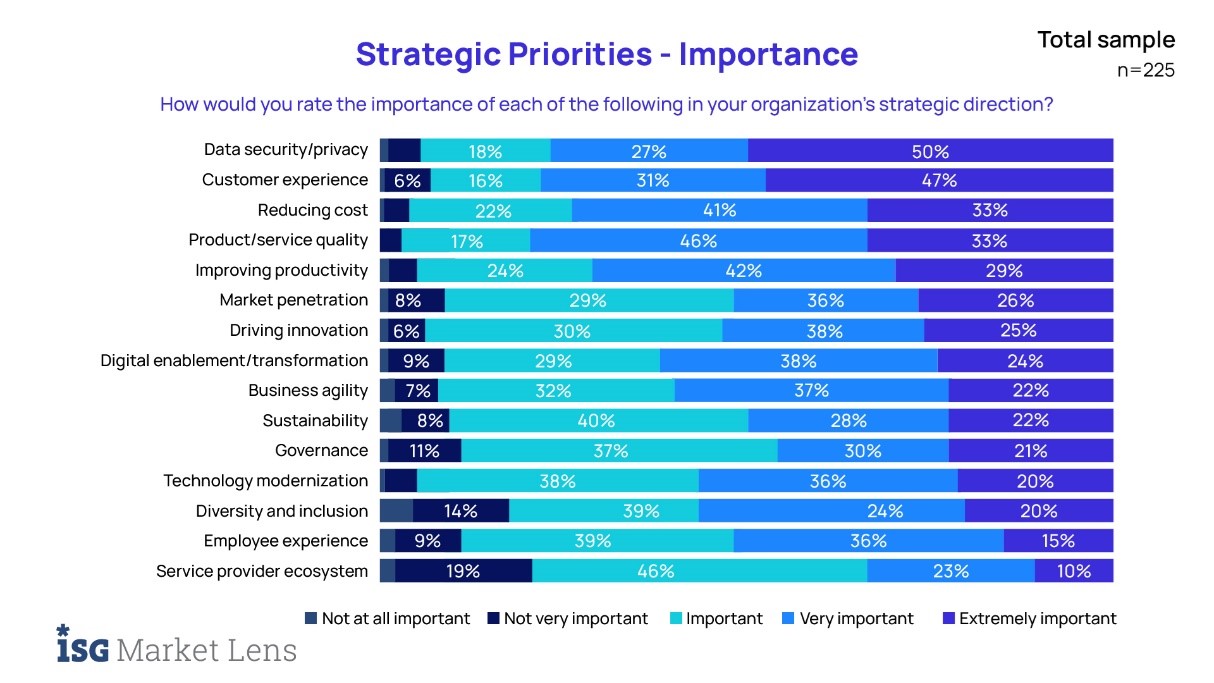 Strategic Priorities