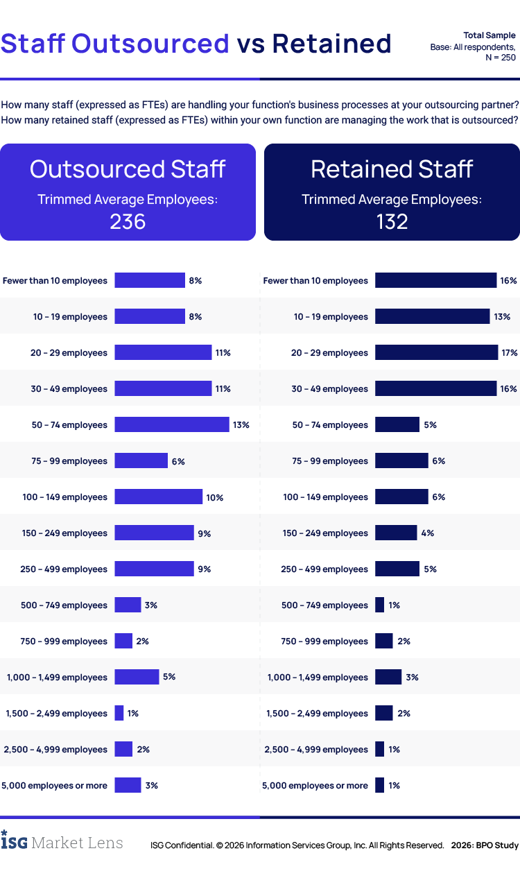 BPS Control Tower: A New Operating Model for Outsourcing